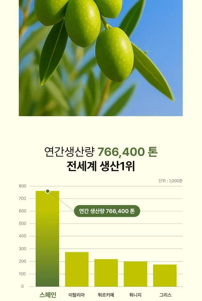 [하지원 PICK] 비비랩 유기농 엑스트라버진 올리브오일 100% 10포(10일분) 상세페이지 9